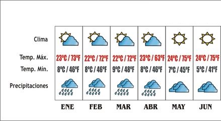 Clima, Temperatura