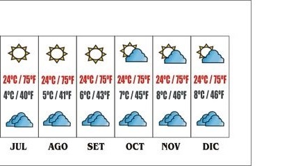 Clima, Temperatura